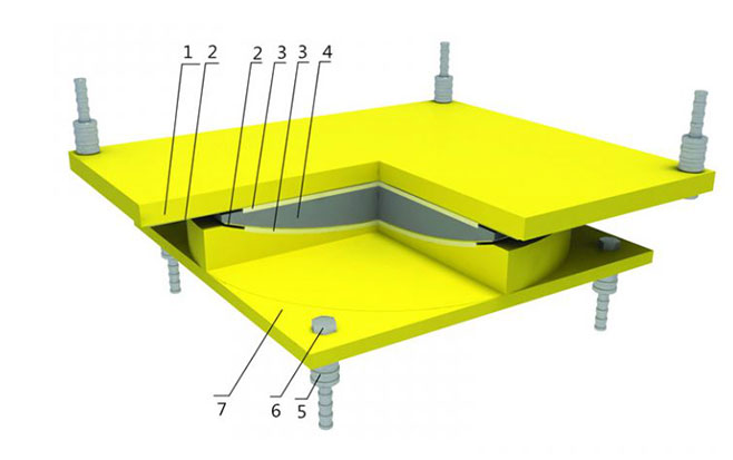 Ultra high wear-resistant bridge support UHMWPE board