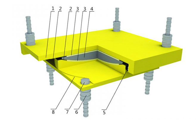 Ultra high wear-resistant bridge support UHMWPE board