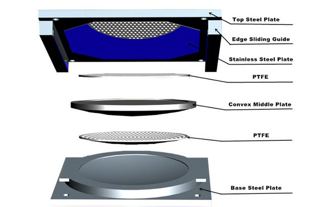 Ultra high wear-resistant bridge support UHMWPE board